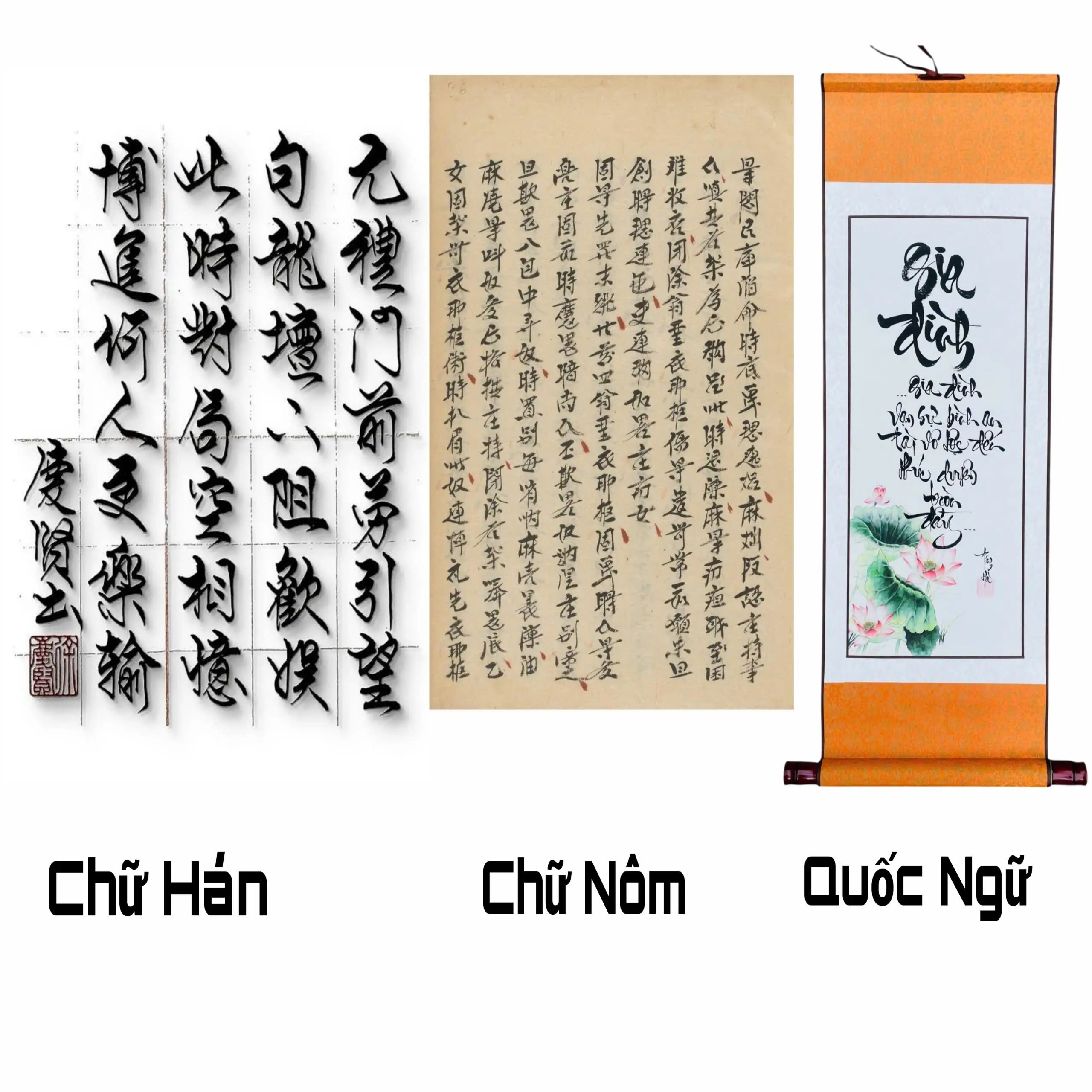 Nguồn gốc và sự phát triển của thư pháp Việt Nam từ chữ Hán đến chữ Quốc ngữ.